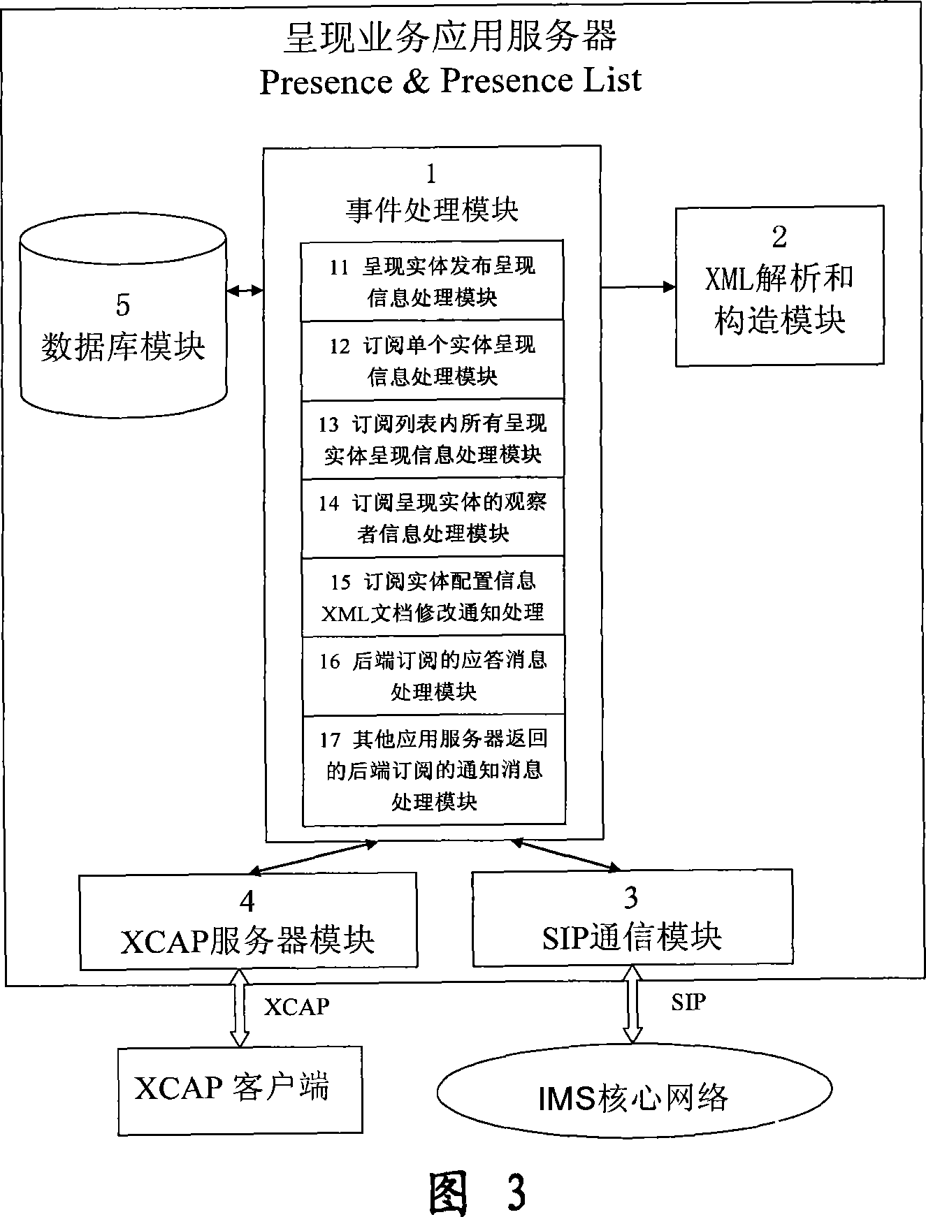 A network system and method for displaying service based on IMS