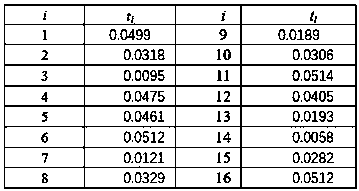 Straightness evaluation method in any direction based on digitized gauge