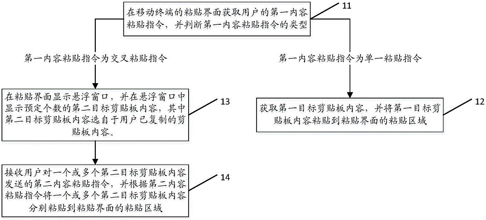 Clipboard content processing method and mobile terminal