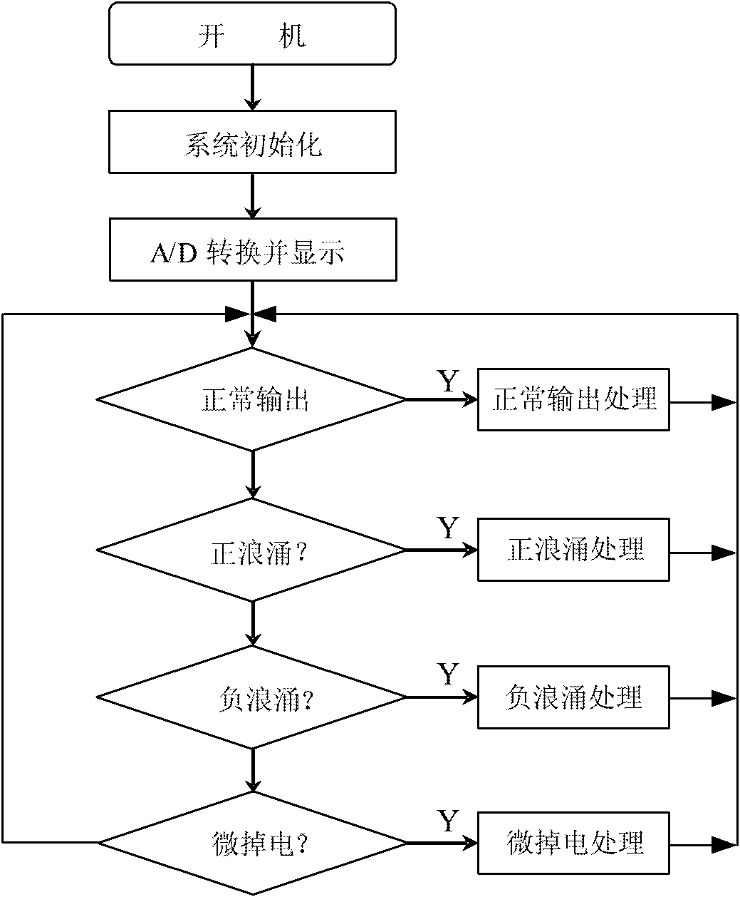 Primary power supply scrambler