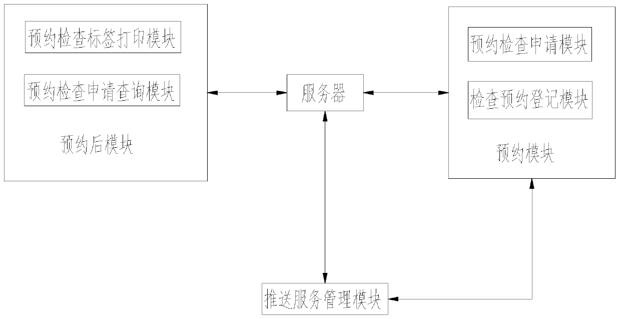 Inspection and inspection appointment system