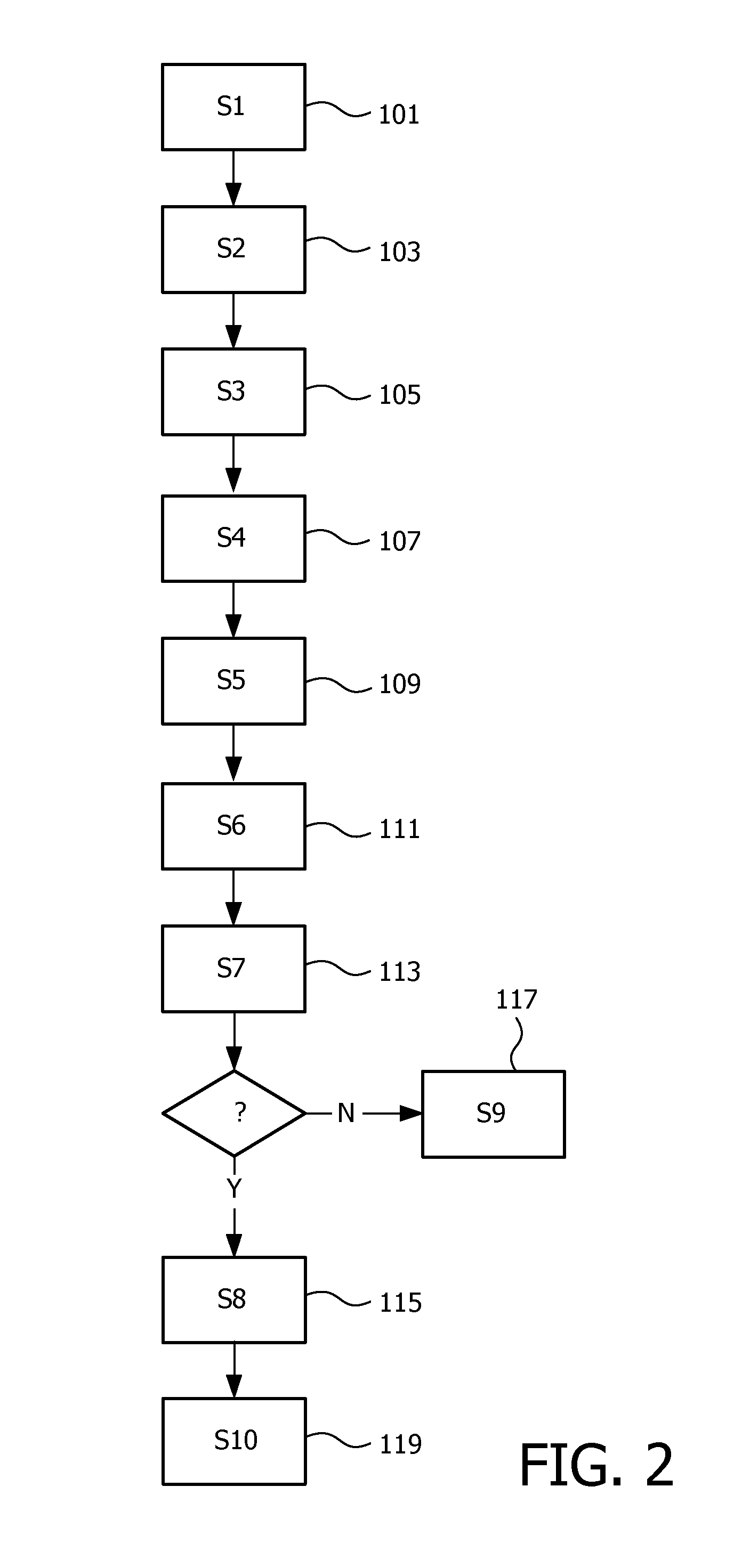 Method of associating or re-associating devices in a control network