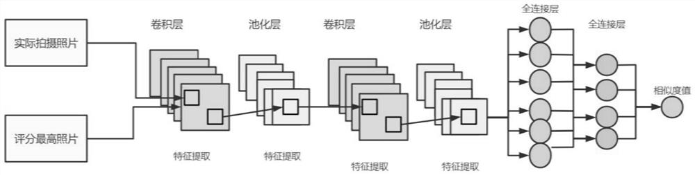 Beauty scene shooting method and device