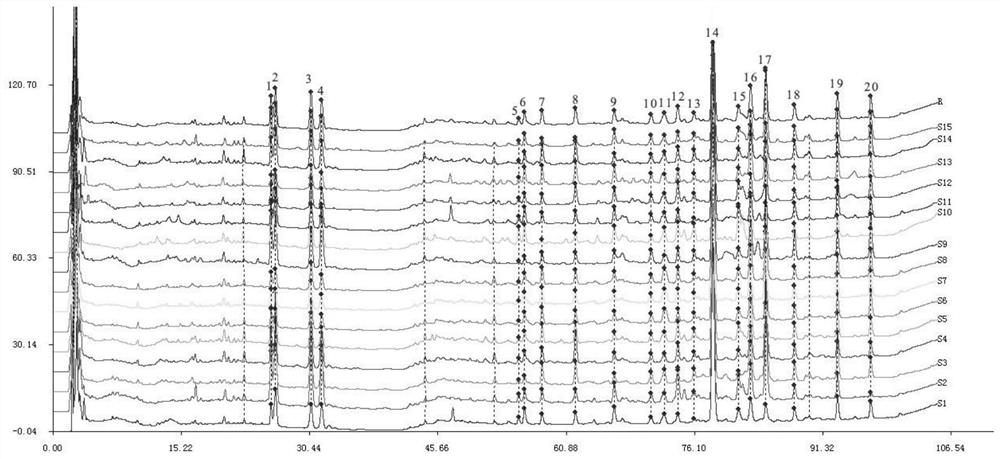 A method for establishing the hplc fingerprint of medicinal material Sanbai herb