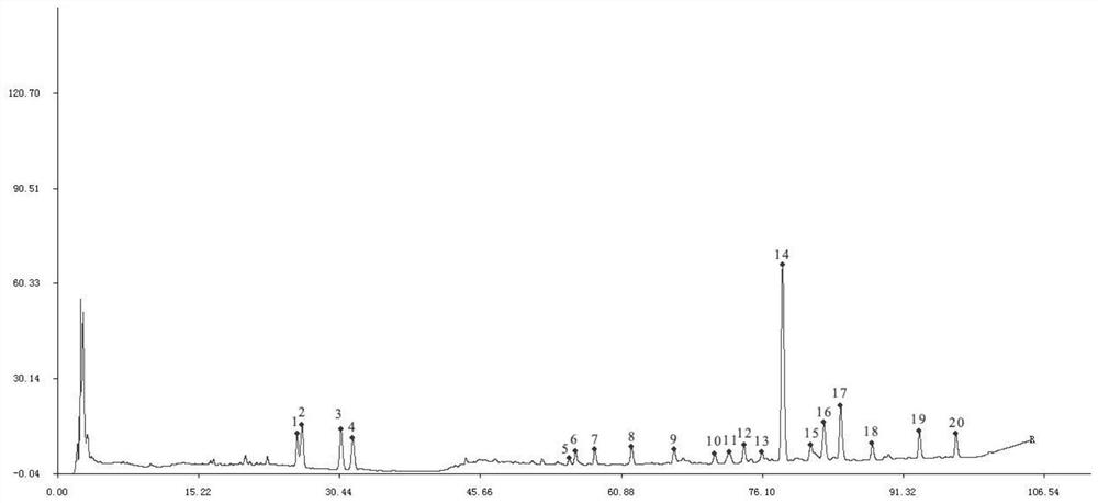 A method for establishing the hplc fingerprint of medicinal material Sanbai herb