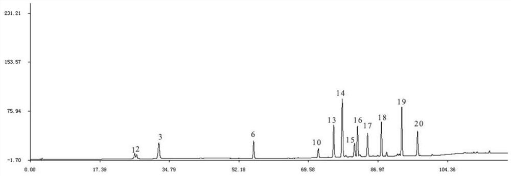 A method for establishing the hplc fingerprint of medicinal material Sanbai herb