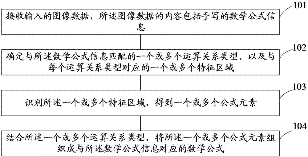 Mathematical formula identification method and device