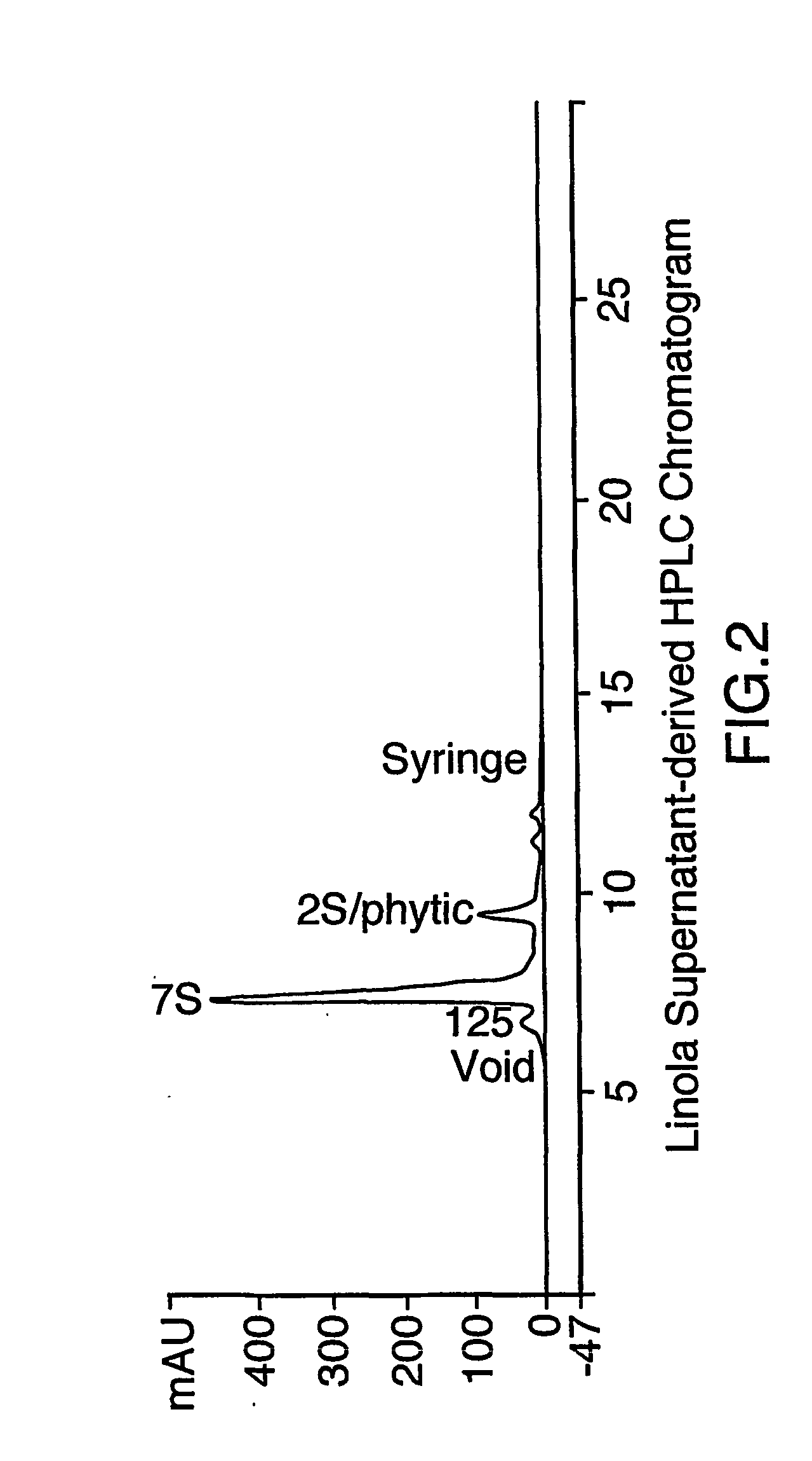 Process for preparation of flax protein isolate