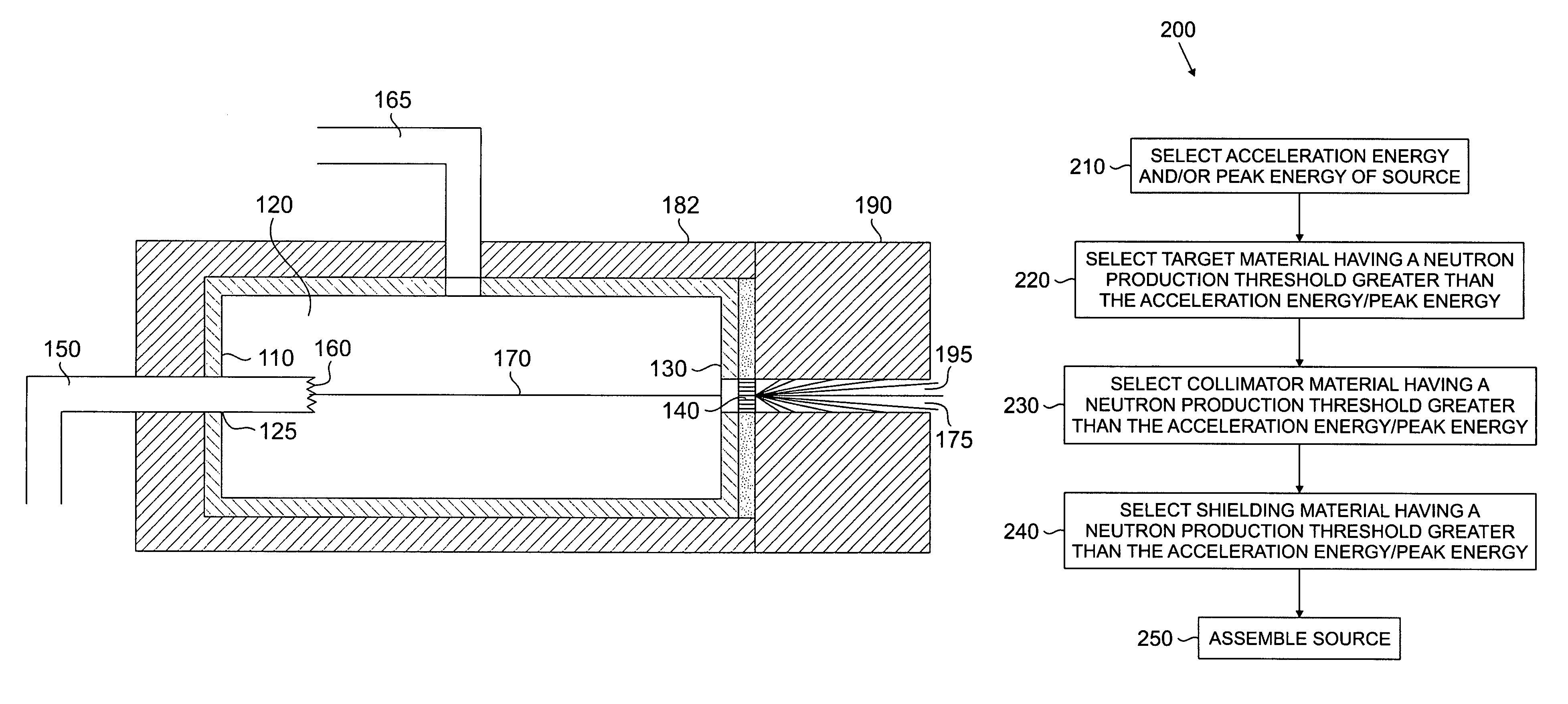 X-ray radiation sources with low neutron emissions for radiation scanning