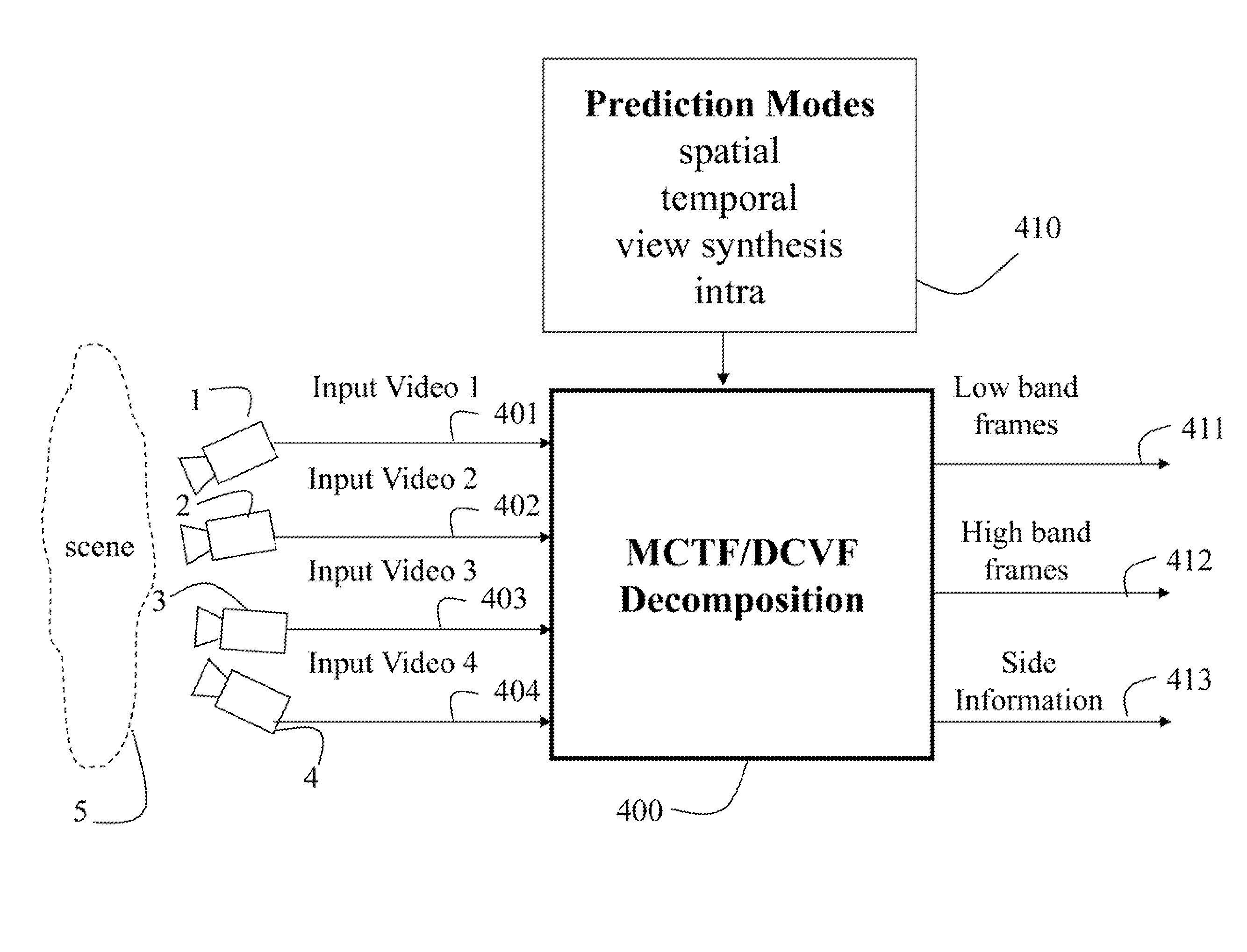 Method and system for processing multiview videos for view synthesis using motion vector predictor list