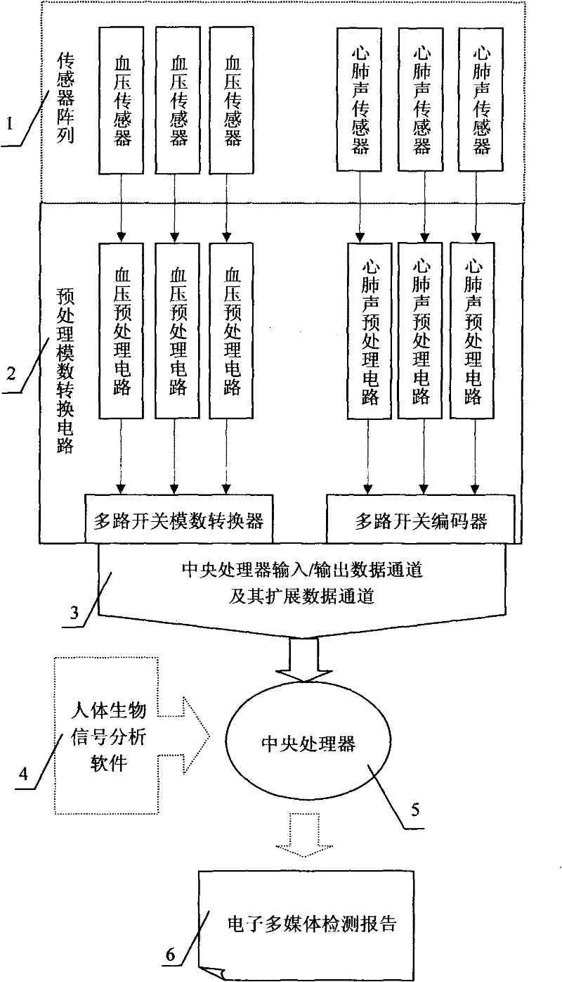 Electronic detecting technique and electronic detecting instrument for outpatient clinic