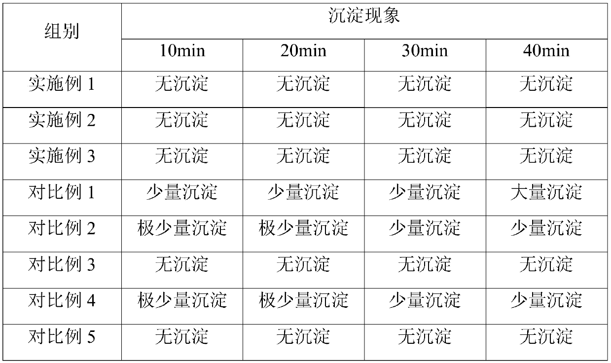 Preparation method of ceramic filled PTFE copper-clad plate