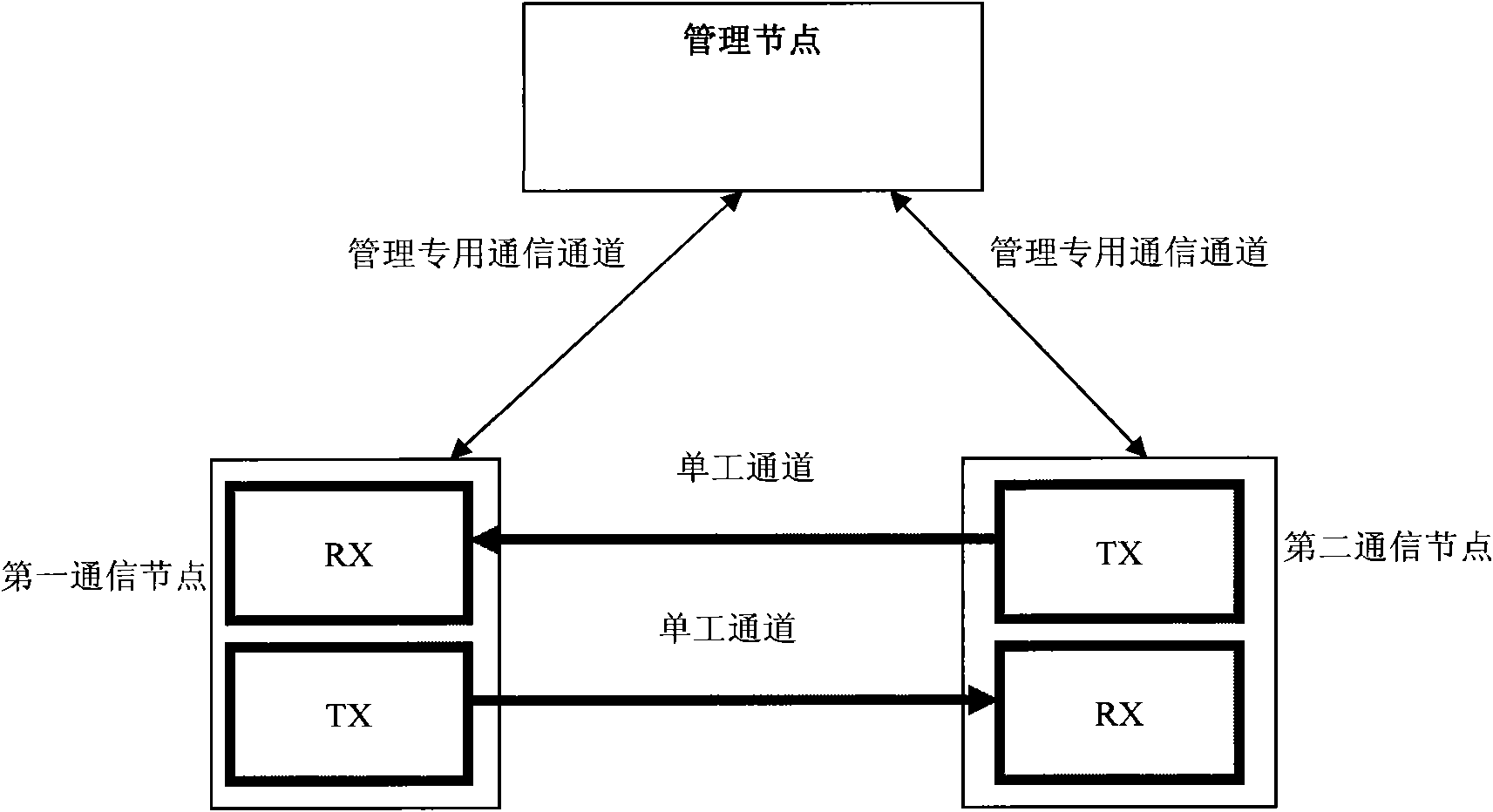 Fault handling method and device for Ethernet