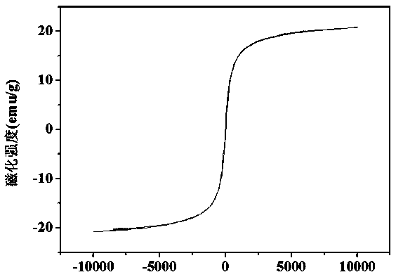 A kind of preparation method of magnetic silver phosphate