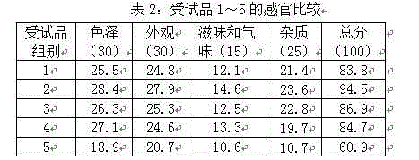 Blueberry and Chinese wolfberry fruit beverage having effect of improving eyesight