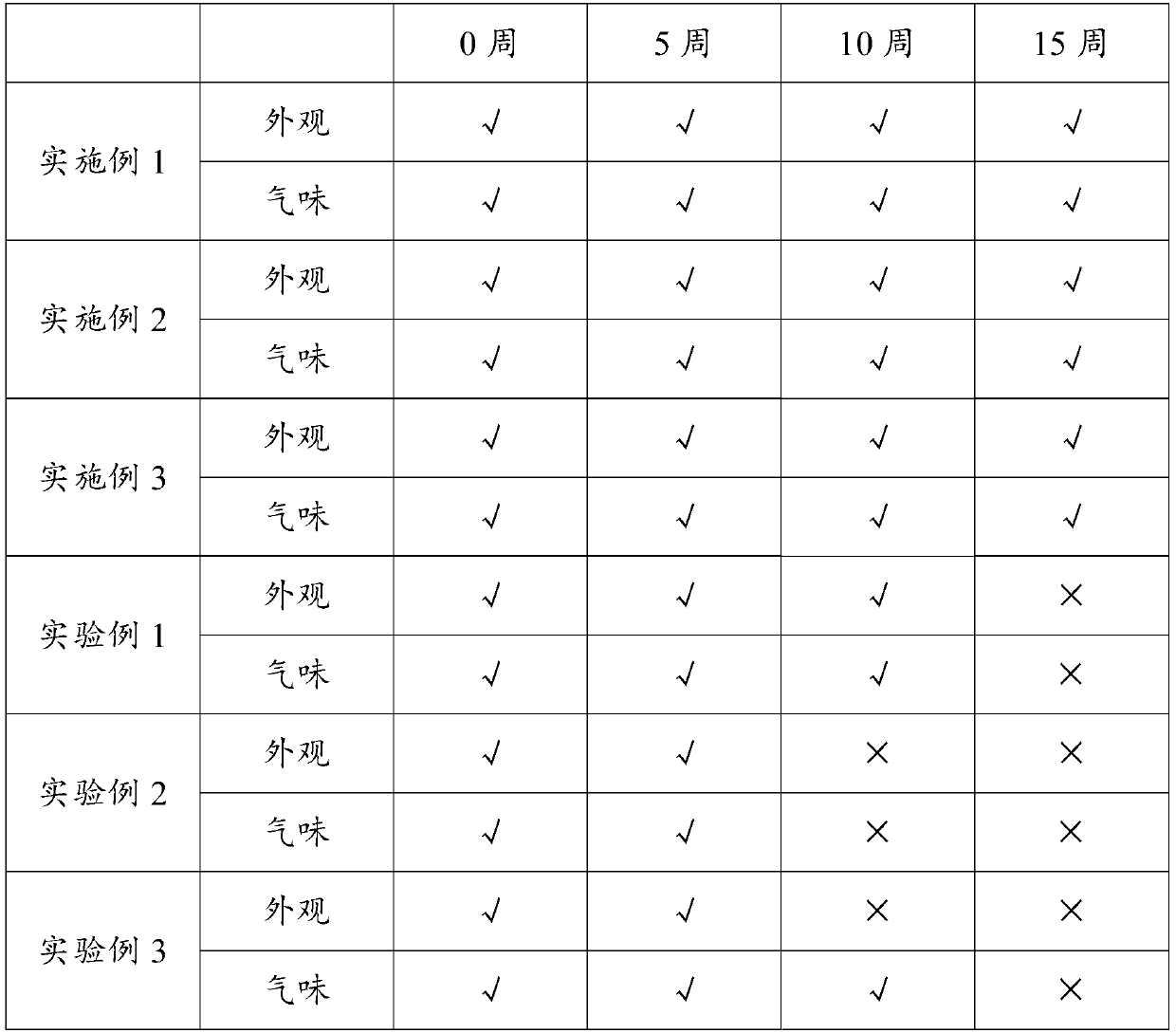 Nutritional food and preparation method and application thereof