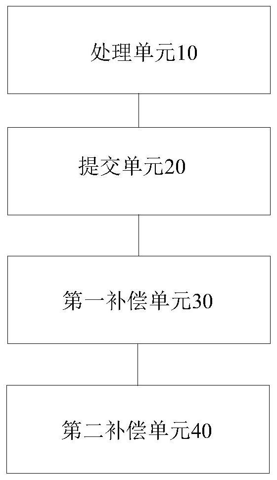 Distributed transaction double-compensation method and device based on day-end account checking