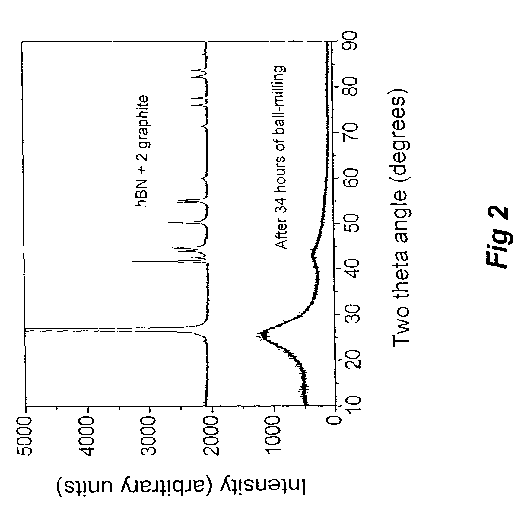 Preparation of bulk superhard B-C-N nanocomposite compact