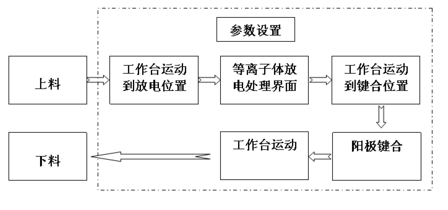 Composite anodic bonding method