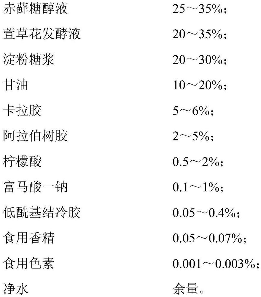 Probiotics fermented tawny day lily flower juice-burst soft sweets and preparation method thereof