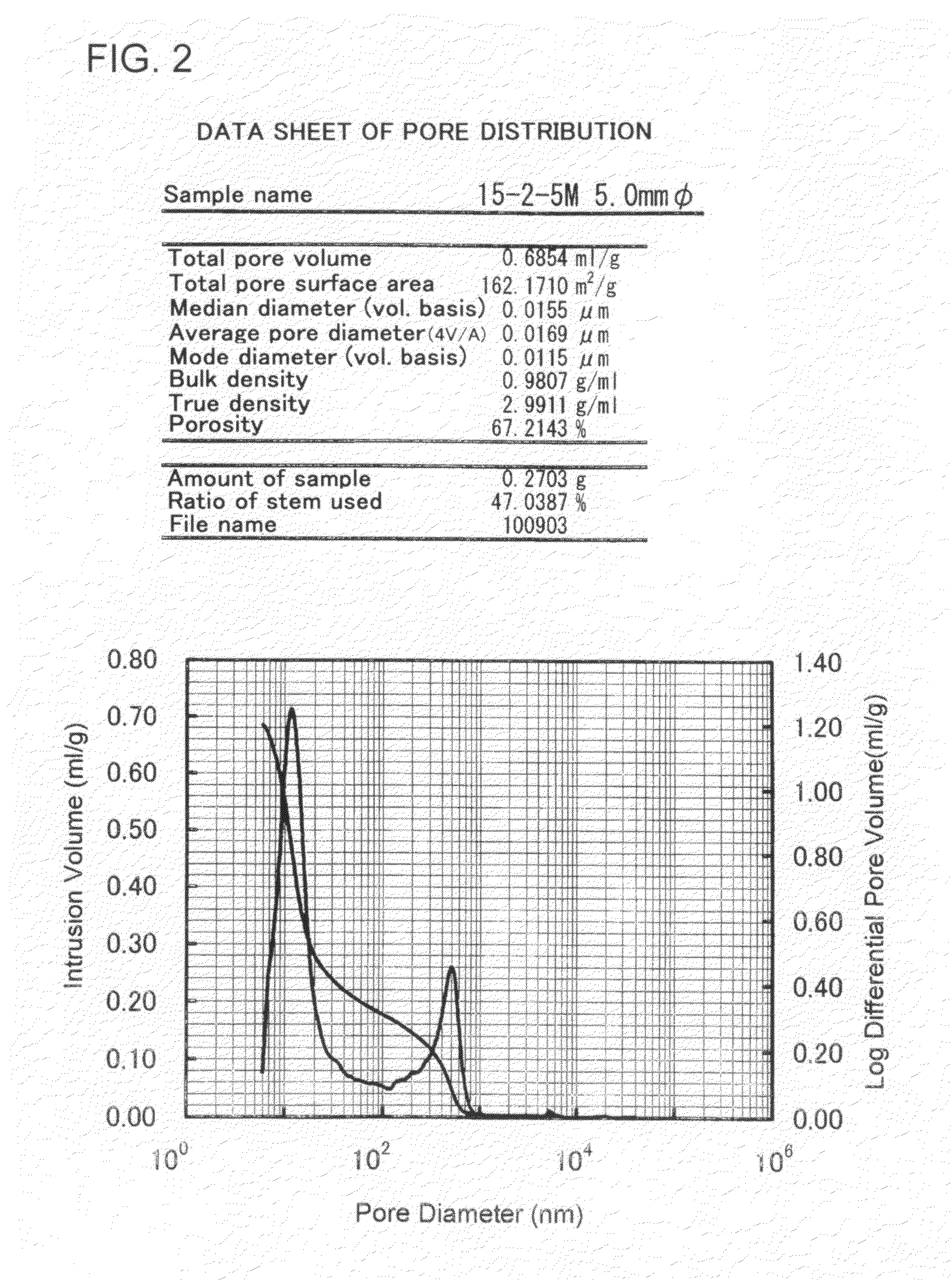 Carrier and method of producing the same