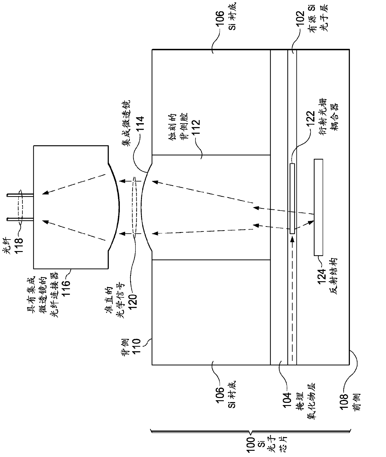 Silicon photonic chip optical coupling structures