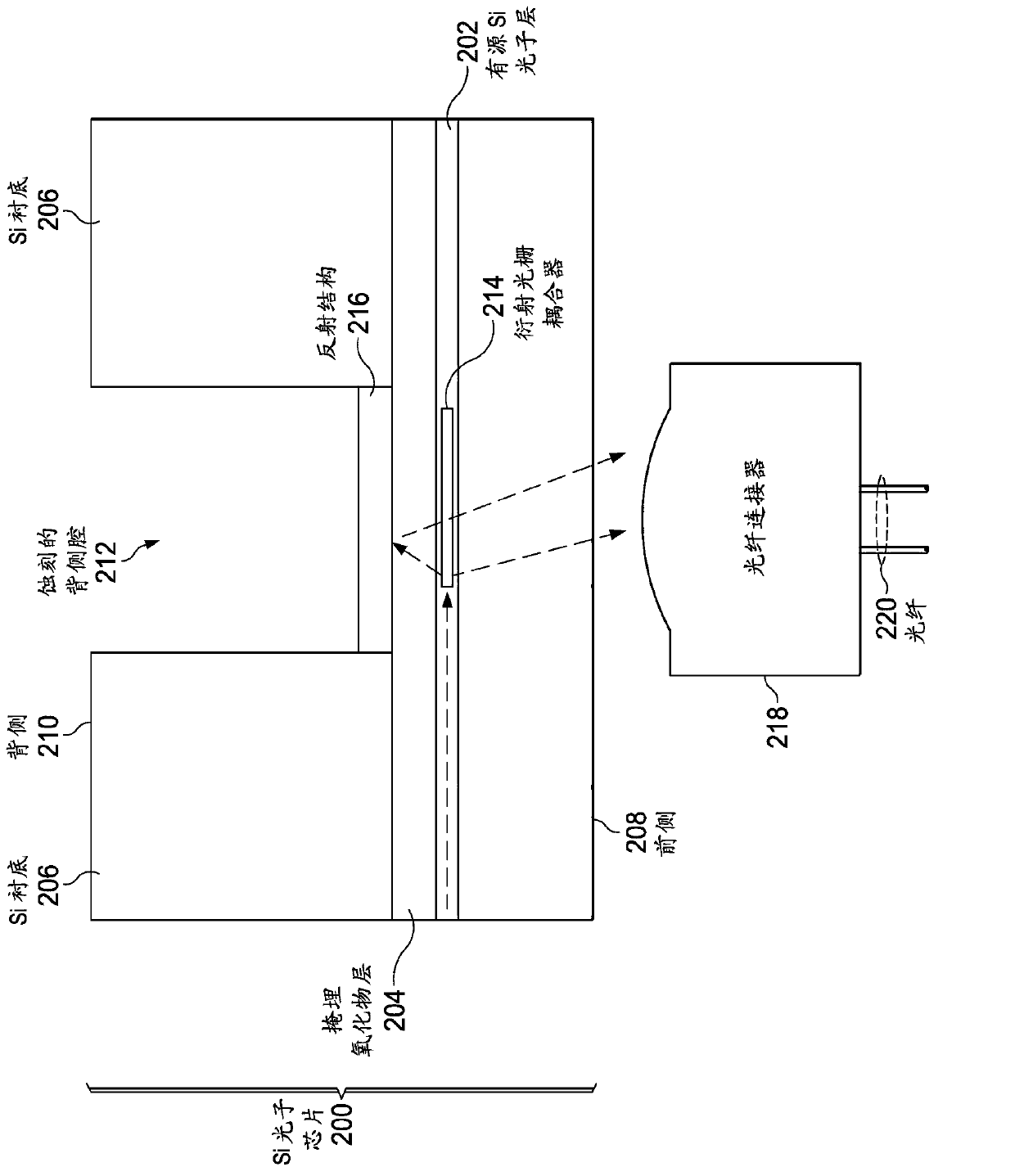 Silicon photonic chip optical coupling structures