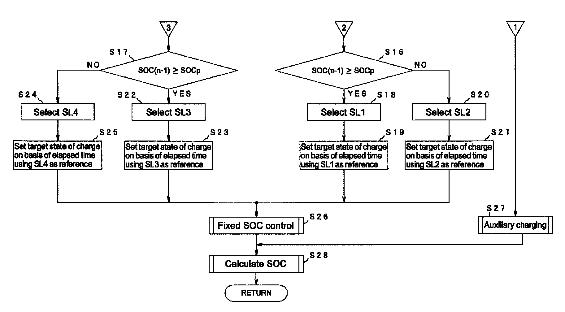 Charging control device for a storage battery