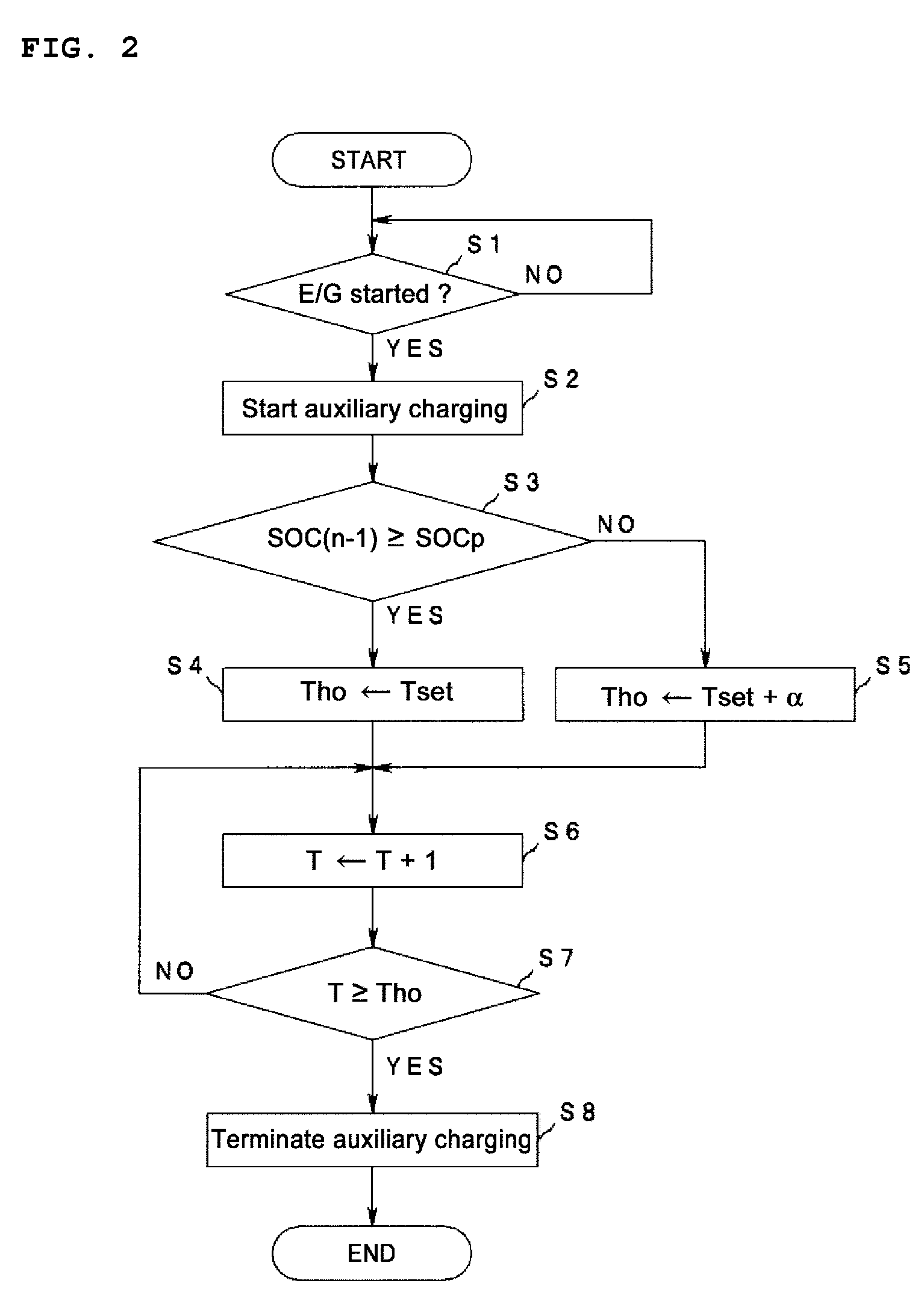 Charging control device for a storage battery