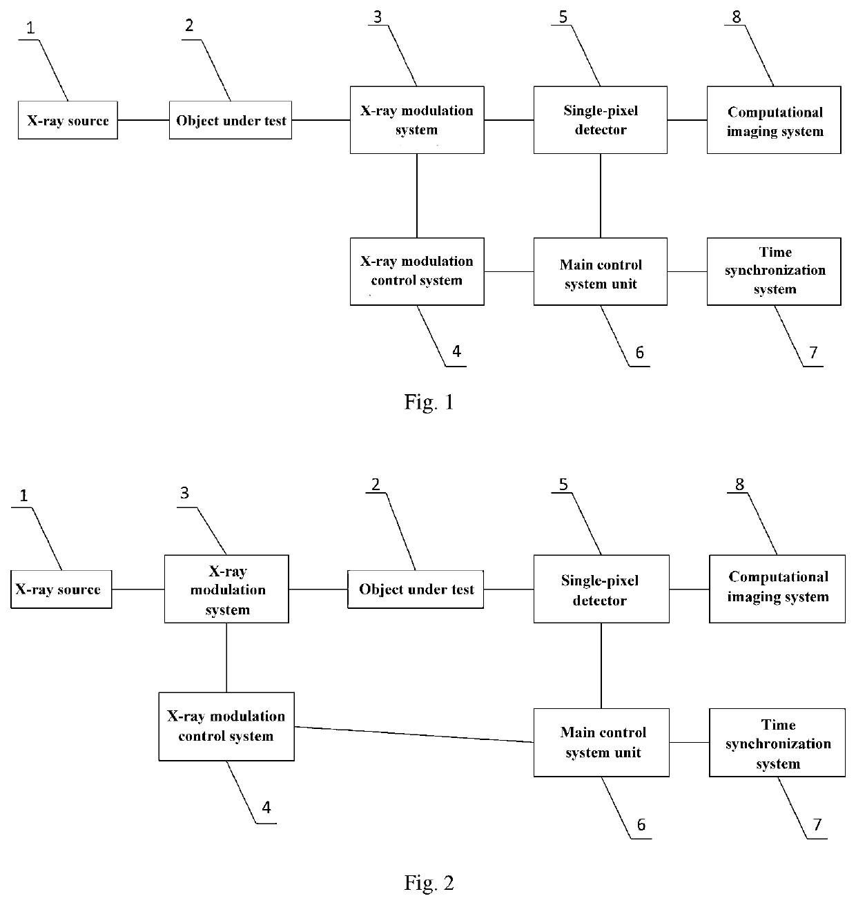 X-ray single-pixel camera based on x-ray computational correlated imaging