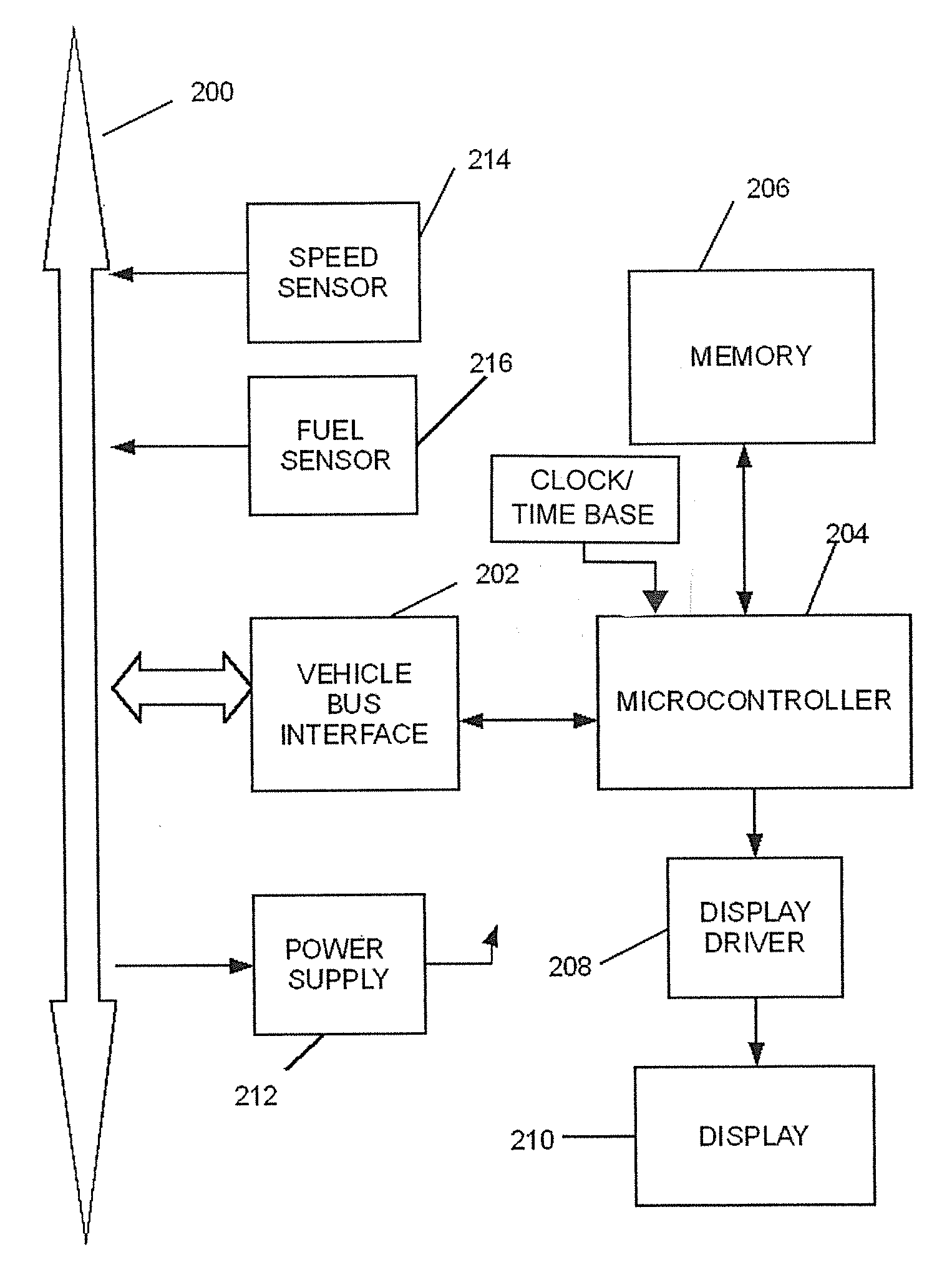 Vehicle fuel cost-per-time display