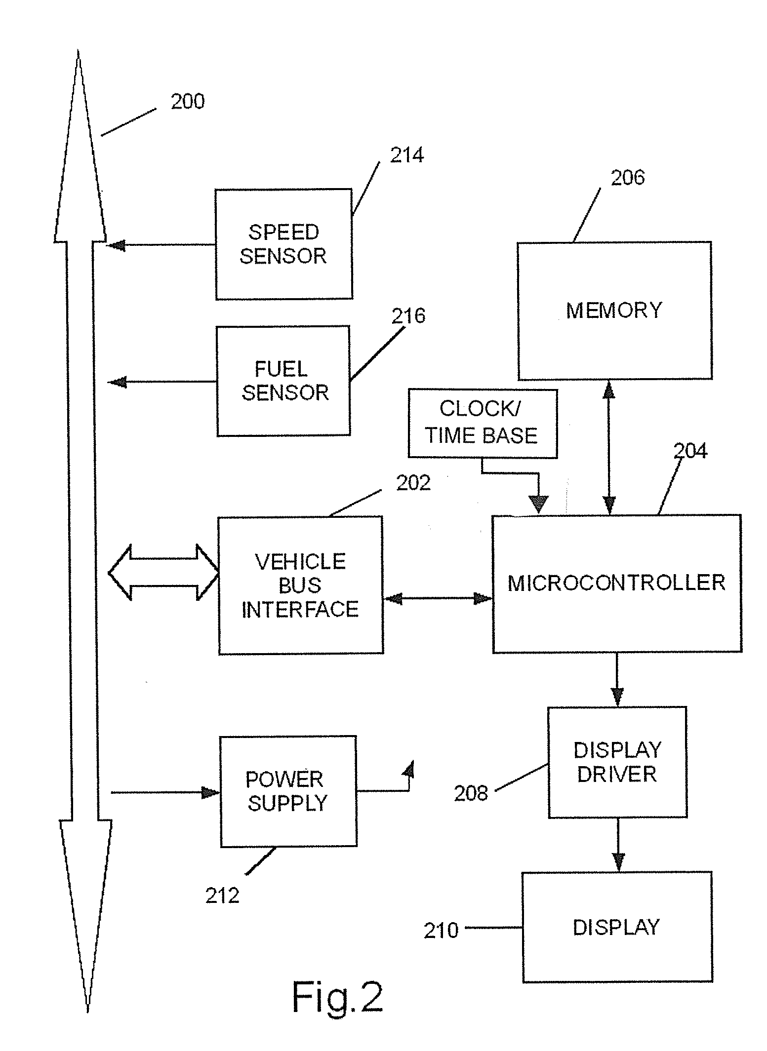 Vehicle fuel cost-per-time display