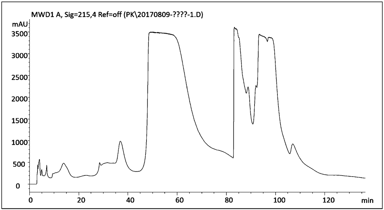 Filler special for purifying semaglutide and purification method of semaglutide