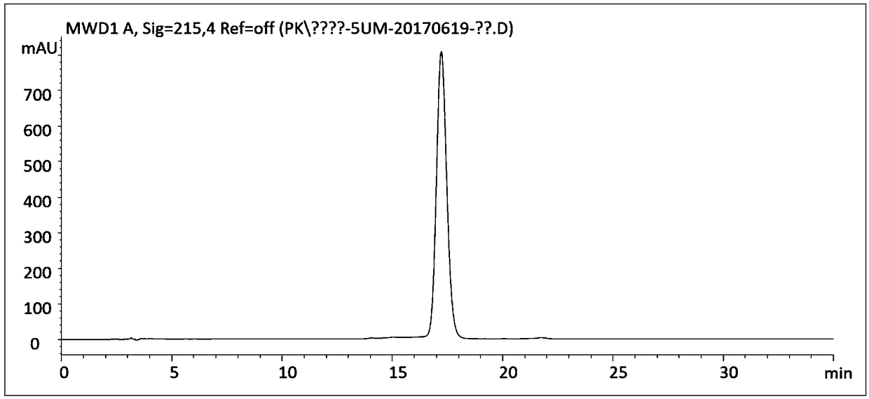 Filler special for purifying semaglutide and purification method of semaglutide