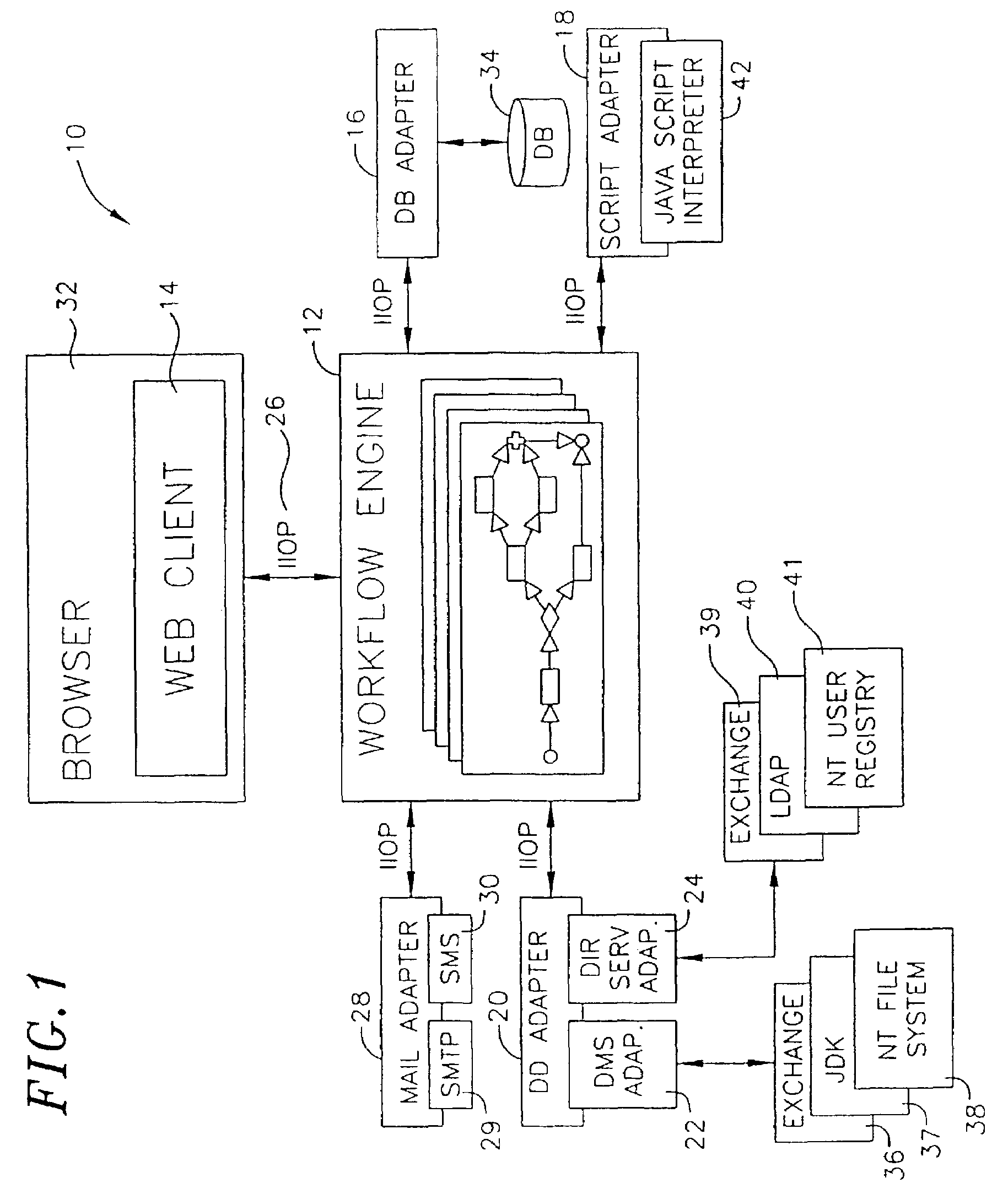 Workflow system and method