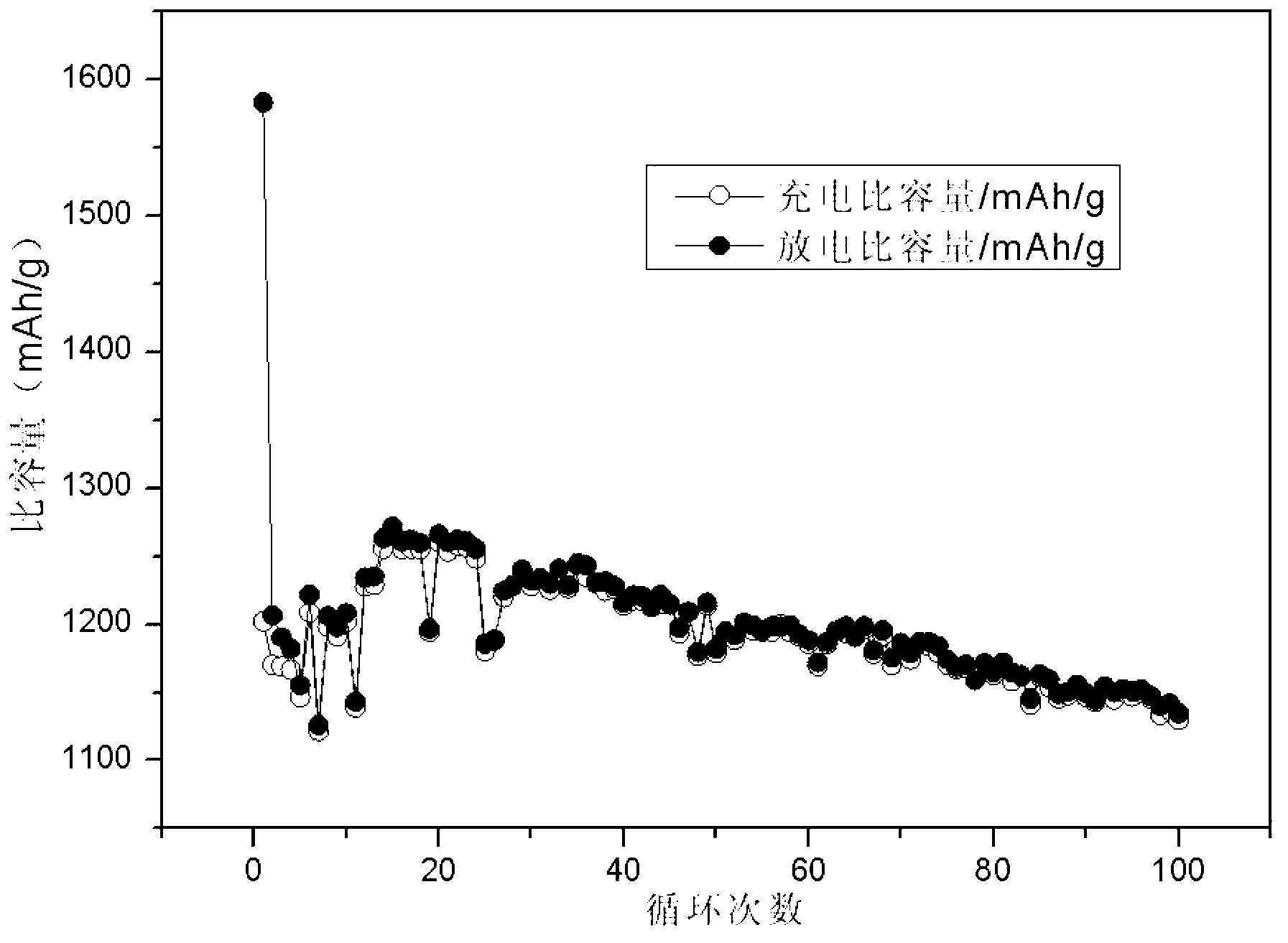 Silicon carbon composite material, preparation method thereof as well as lithium ion battery