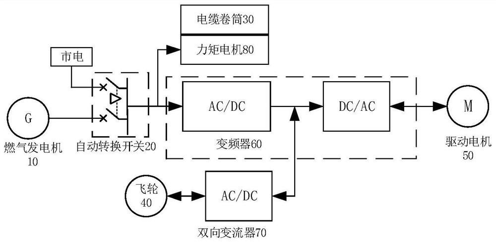 Loader power system and loader