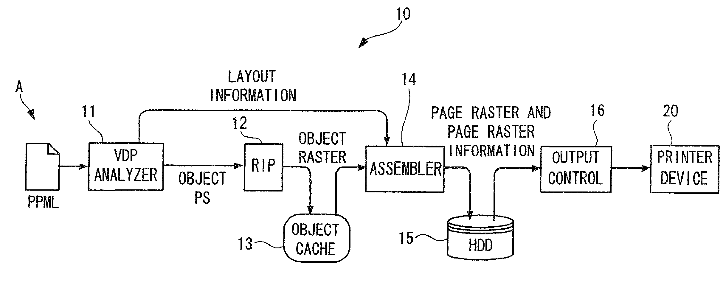 Image data processor and image data processing program storage medium