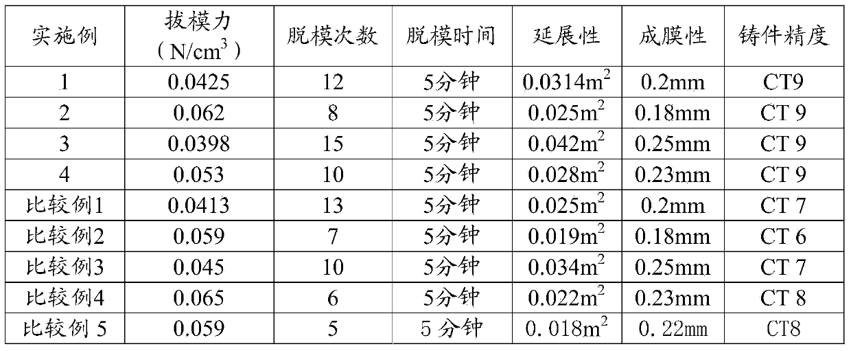 Die release agent and preparation method thereof