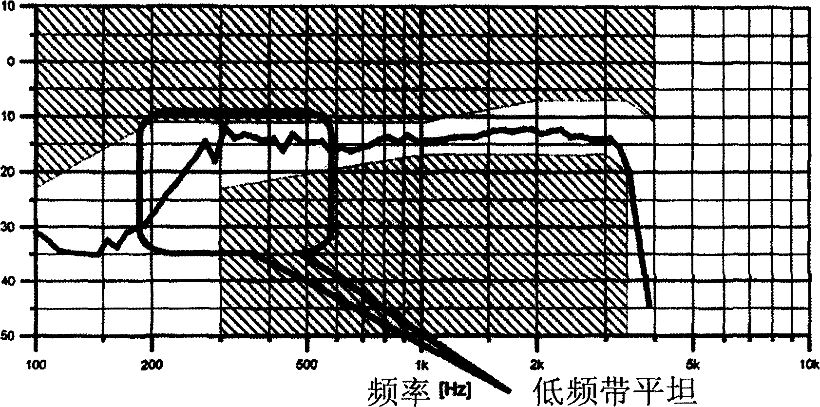 Mobile phone aural signal output circuit