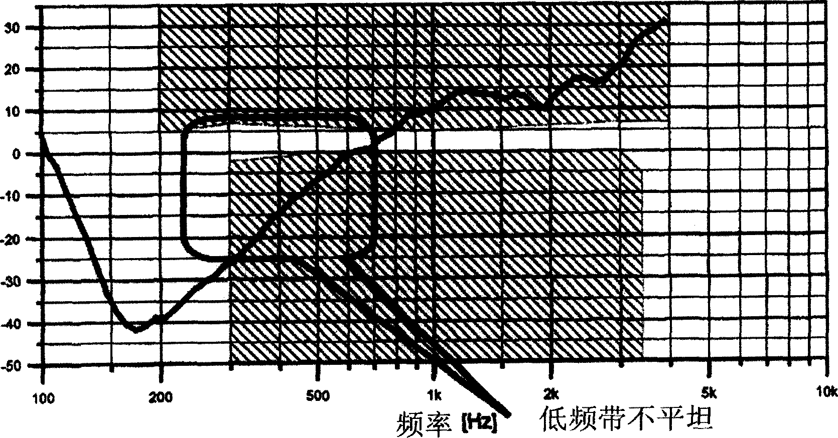 Mobile phone aural signal output circuit