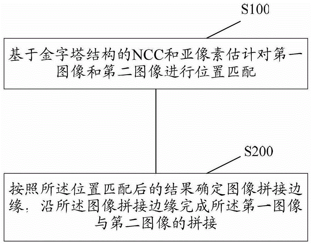 Method and device for splicing images