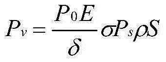 Method for assessing total output value of marine ecosystem