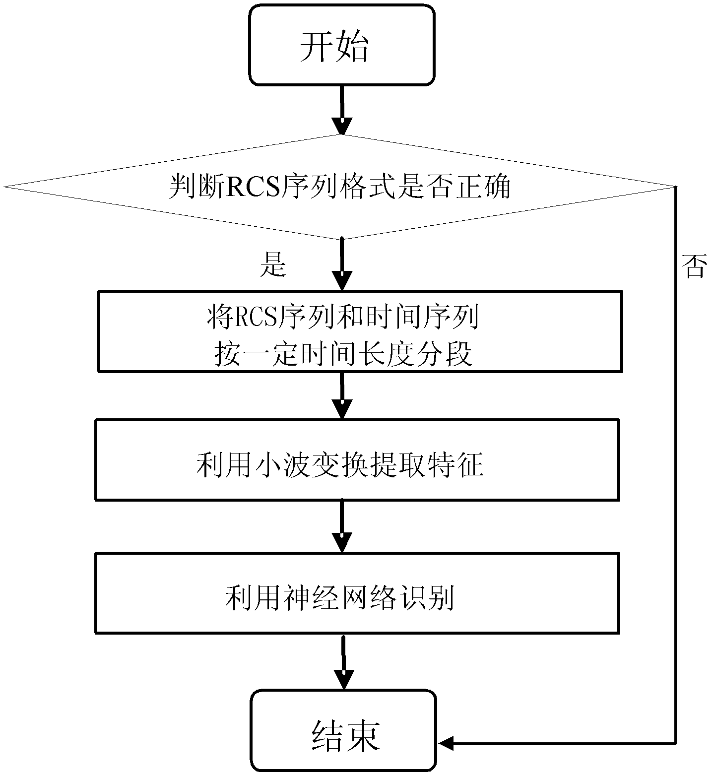 Spacecraft attitude stability judgement method utilizing RCS (radar cross section)