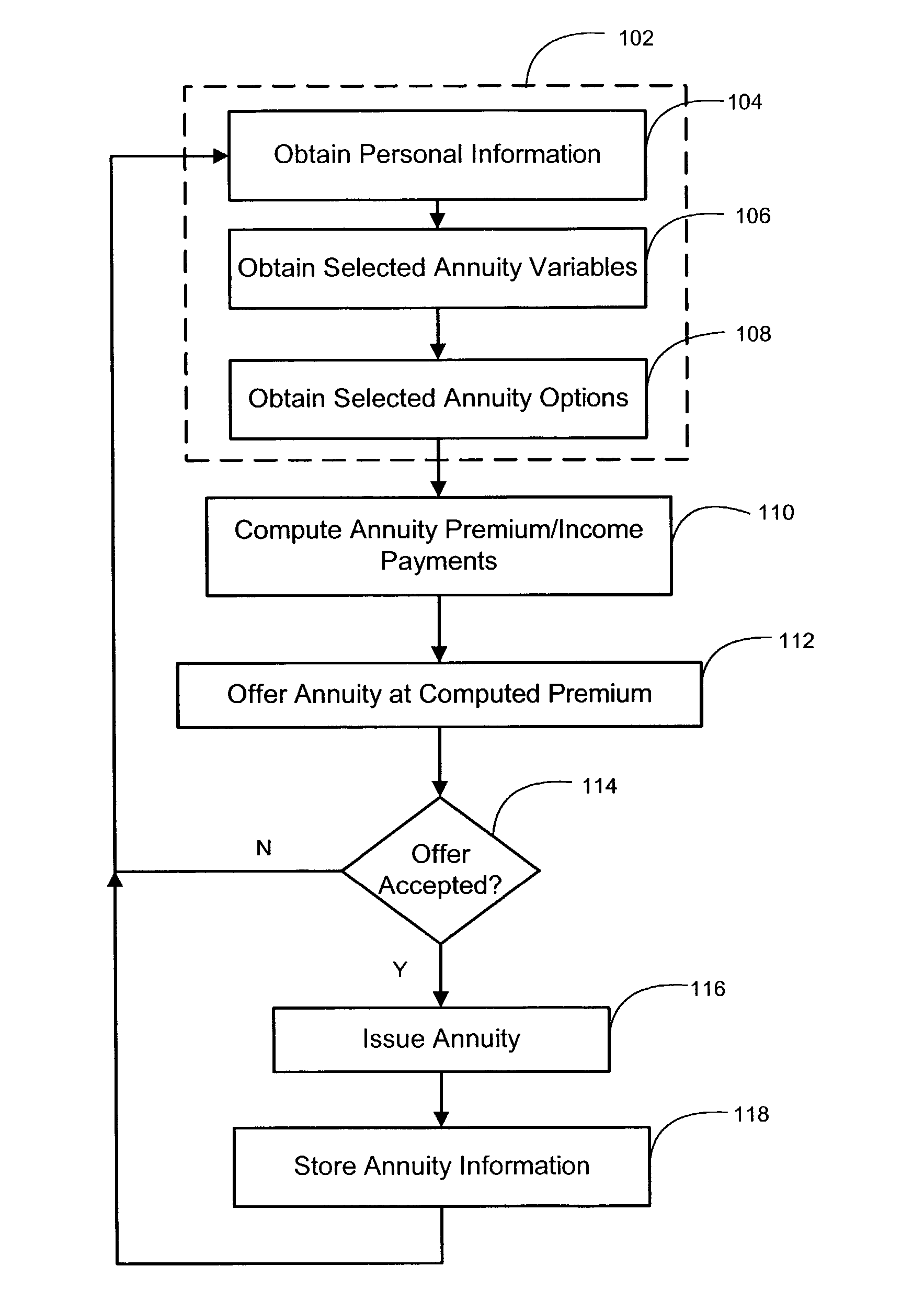 Methods and systems for providing liquidity options and permanent legacy benefits for annuities