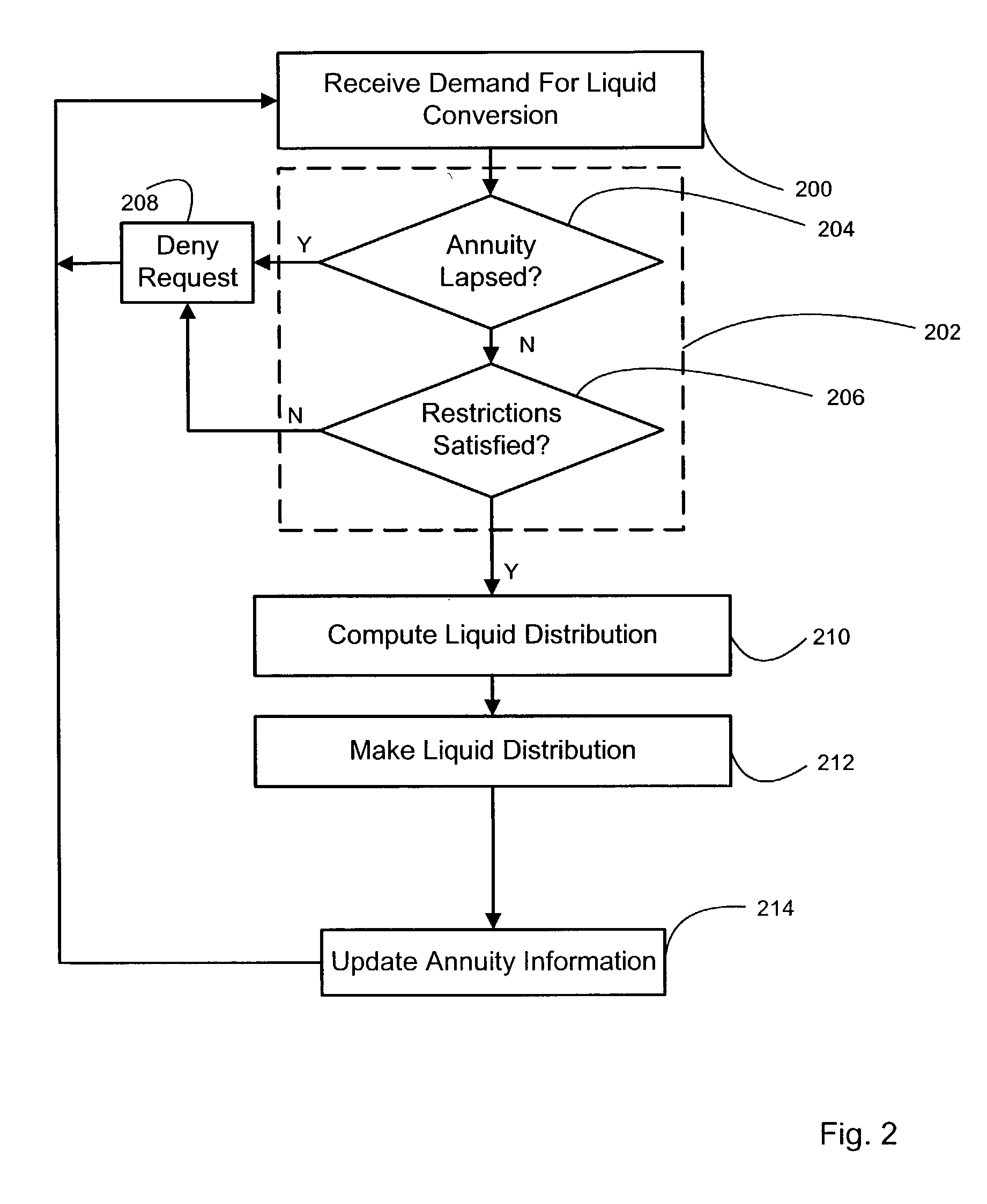 Methods and systems for providing liquidity options and permanent legacy benefits for annuities