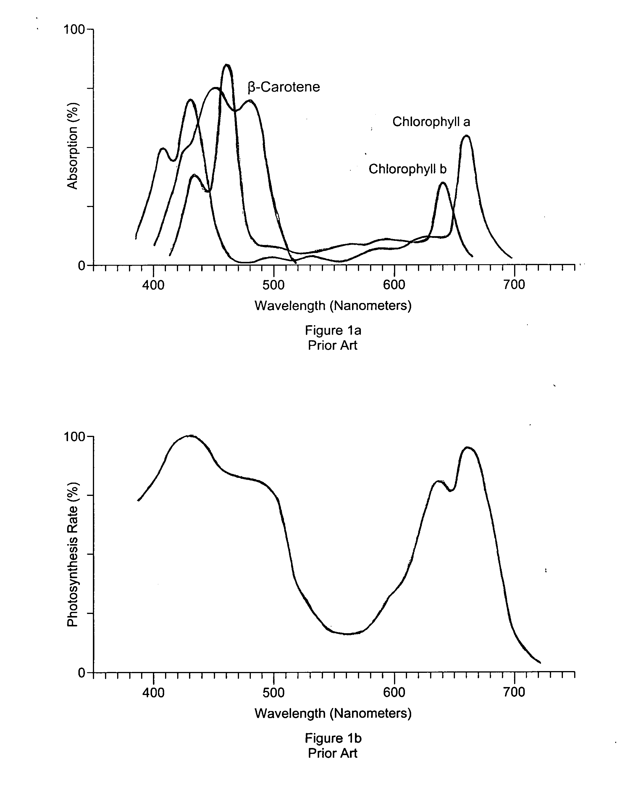 Narrowband photosynthetically active radiation ('PAR") substantially only at each of multiple emission wavelengths yields good photosynthesis at reduced energy cost