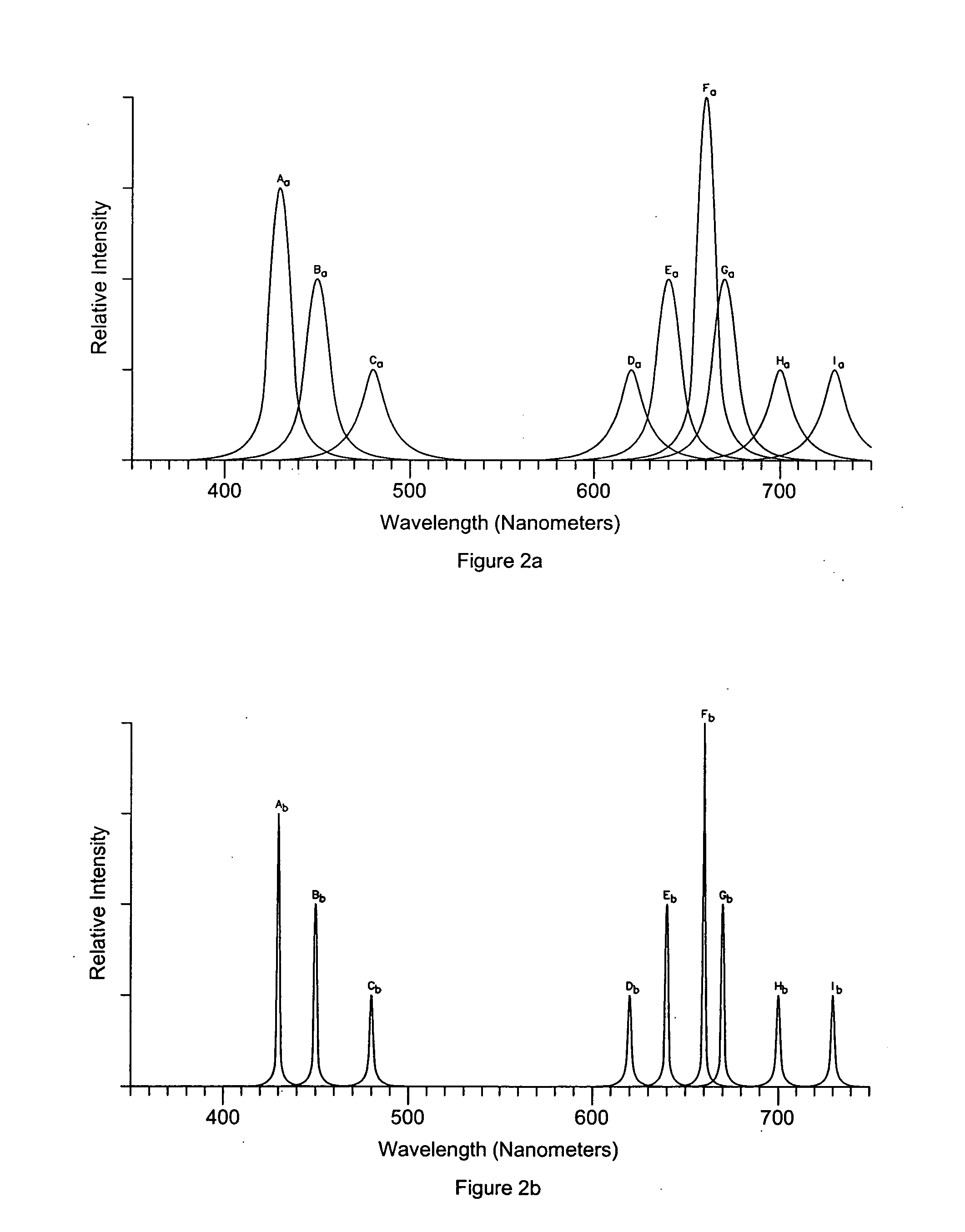 Narrowband photosynthetically active radiation ('PAR") substantially only at each of multiple emission wavelengths yields good photosynthesis at reduced energy cost