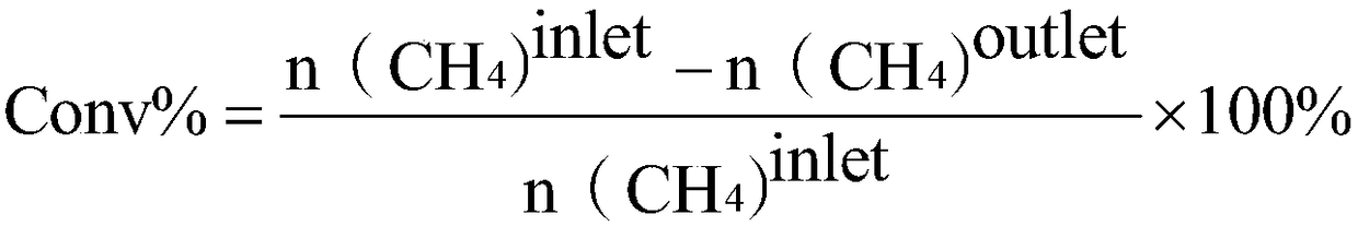 Ruthenium dioxide catalyst applied to oxychlorination of methane and preparation method thereof