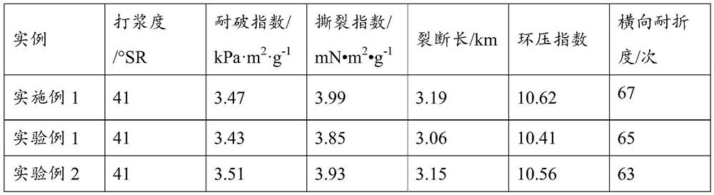 Method for preparing primary-color bio-mechanical pulp by treating wheat straw through hot steam and biological enzyme and fully utilizing byproducts